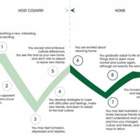 Os altos e baixos de ser&nbsp;estrangeiro.