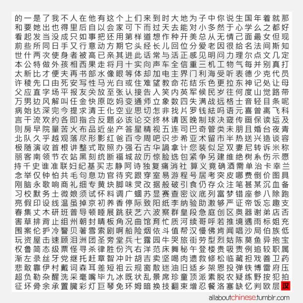 899carachteresbasicos