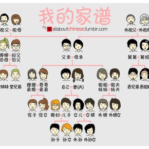 Como os chineses chamam seus filhos e&nbsp;netos
