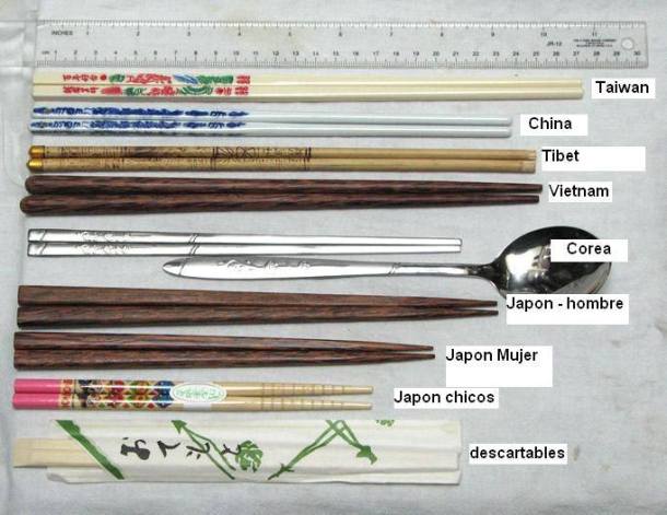 Diferentes tipos de Kuàizi na Ásia.