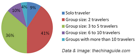 b864e87690-distribution-of-group-size